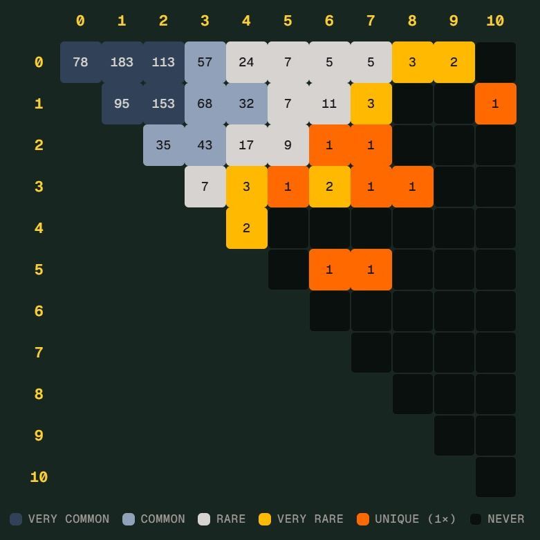 UEDBET体育官网 - 训练服务体育官网-手机版世界杯 Scorigami 差一点诞生：德国7比1后还会出现吗